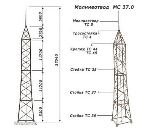 Молниеотводы отдельно стоящие в Мозыре от Спецметаллстрой